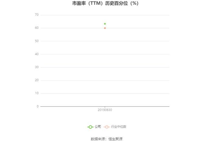 精伦电子：预计2024年上半年亏损1800万元-2200万元