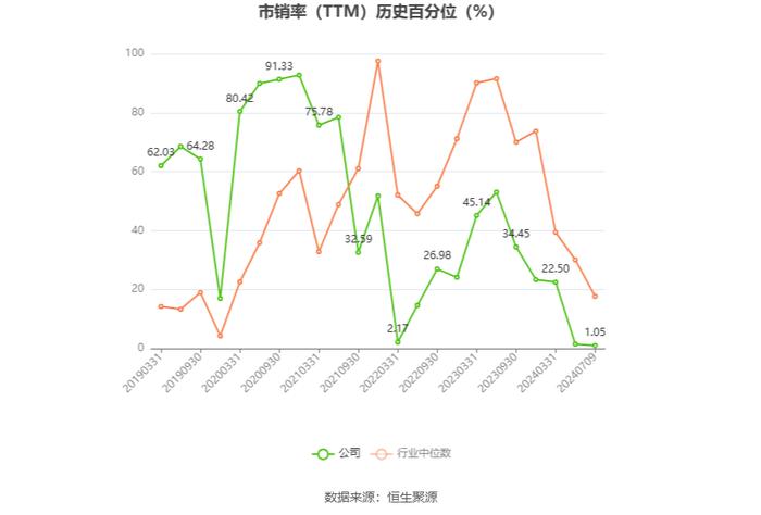 高德红外：2024年上半年净利同比预降91.32%-92.28%