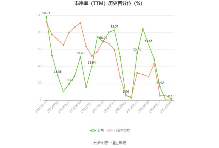 建发合诚：2024年上半年净利同比预增72.52%