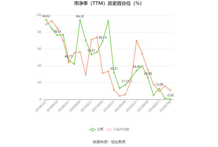 中体产业：预计2024年上半年盈利2000万元-2500万元 同比扭亏