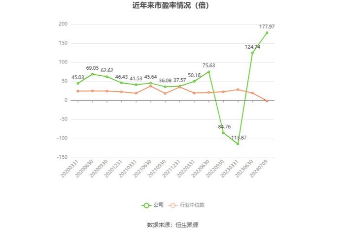 天宸股份： 2024年上半年净利同比预降71%-75%