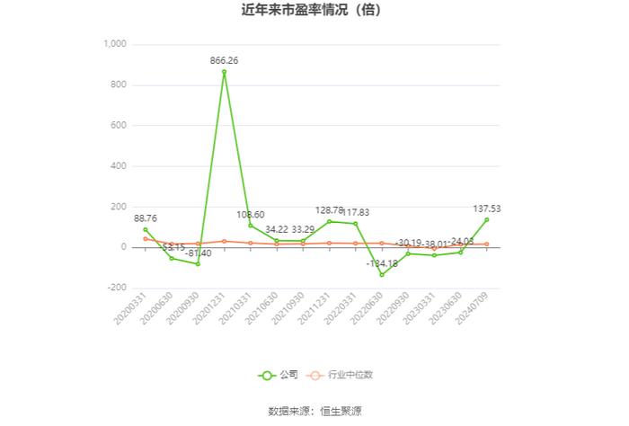 江淮汽车：2024年上半年净利同比预增86.86%