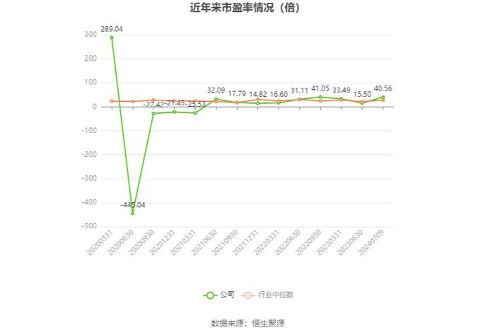 沧州大化：2024年上半年净利同比预降74.44%-76.91%