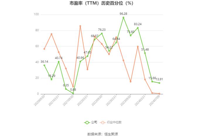 长华集团：预计2024年上半年净利同比增长133.29%-174.95%