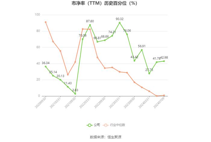 奥锐特：预计2024年上半年净利同比增长82%-124%