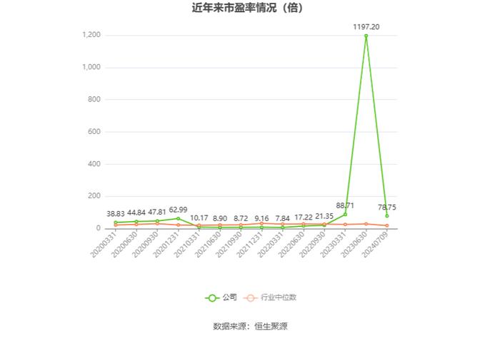 南方精工：预计2024年上半年亏损50万元-100万元