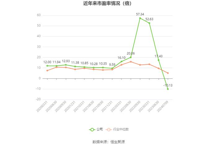 上实发展：预计2024年上半年亏损1.8亿元