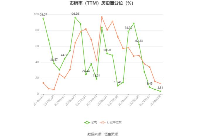 航天科技：2024年上半年净利同比预降81.72%-87.43%