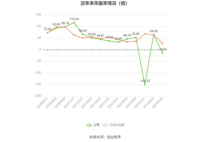 天融信：预计2024年上半年亏损1.7亿元-2.3亿元