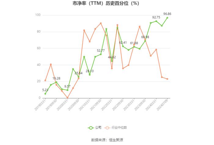 江淮汽车：2024年上半年净利同比预增86.86%