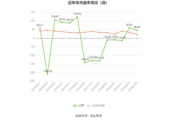 浙大网新：预计2024年上半年亏损3200万元