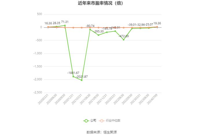 春秋航空：预计2024年上半年净利12.9亿元-13.4亿元 同比增长54%-60%