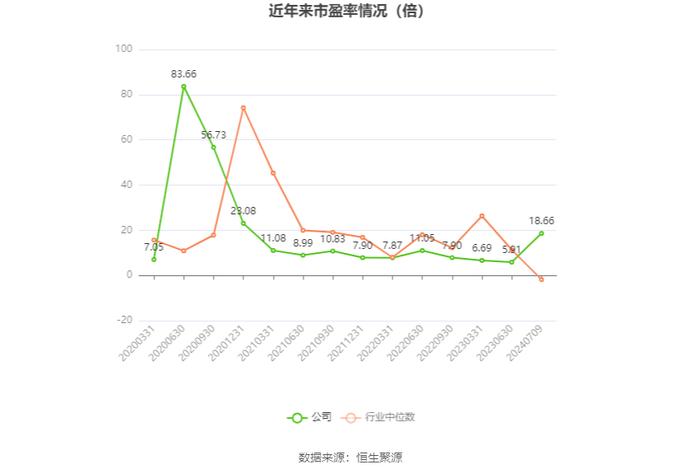 山西焦化：2024年上半年净利同比预降78.78%-84.23%