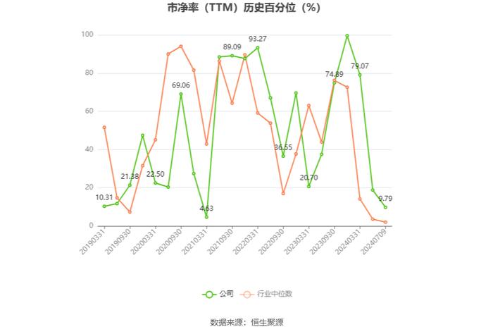 莎普爱思：预计2024年上半年亏损1980万元-2950万元