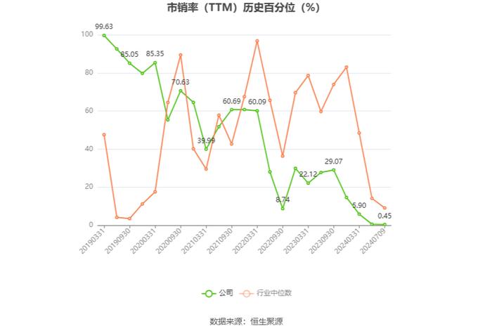 哈药股份：预计2024年上半年净利同比增长71%-105%