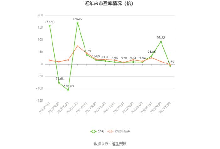 陕西黑猫：预计2024年上半年亏损4亿元-4.5亿元