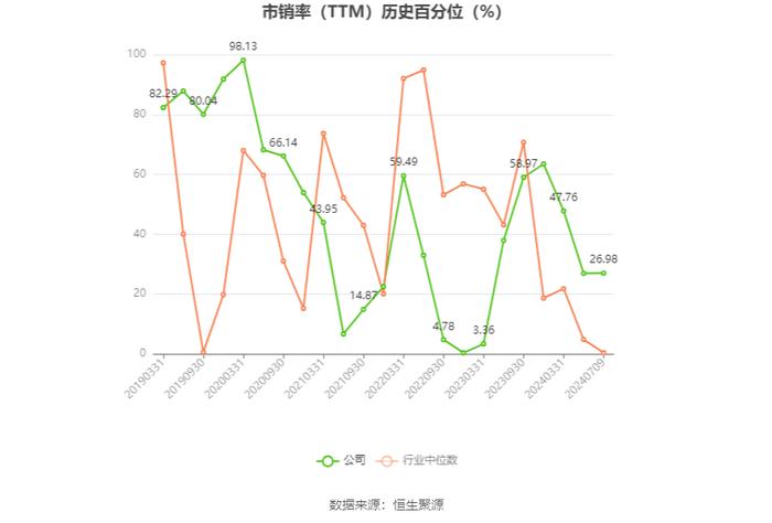 腾达建设：2024年上半年净利同比预增72.65%