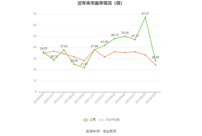 长华集团：预计2024年上半年净利同比增长133.29%-174.95%