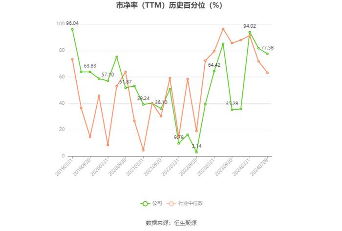 中视传媒：预计2024年上半年亏损1700万元-1900万元