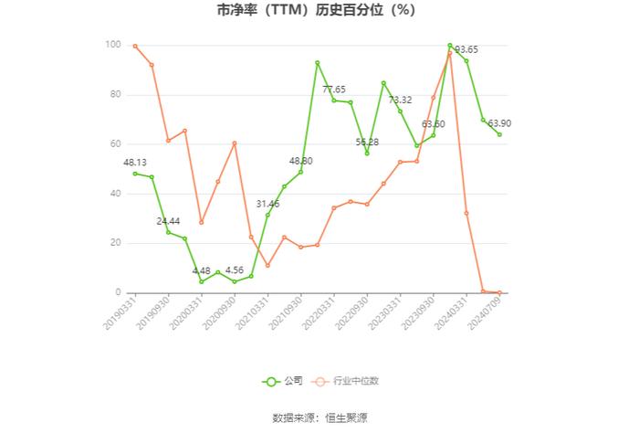 龙洲股份：预计2024年上半年亏损2800万元-3600万元