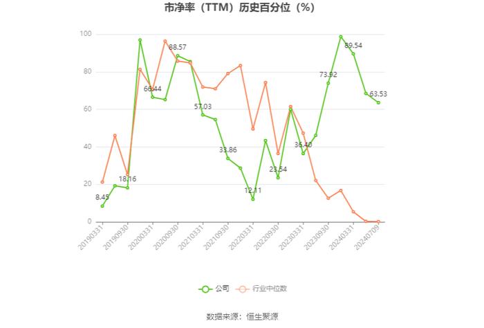 惠发食品：预计2024年上半年亏损1600万元-2100万元