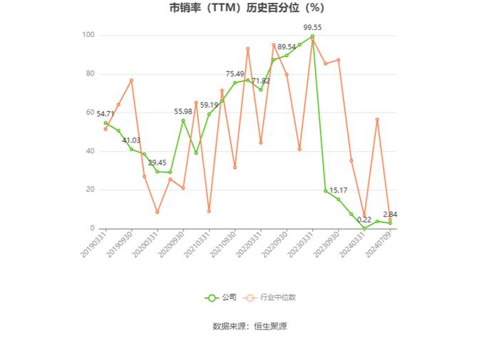 天宸股份： 2024年上半年净利同比预降71%-75%