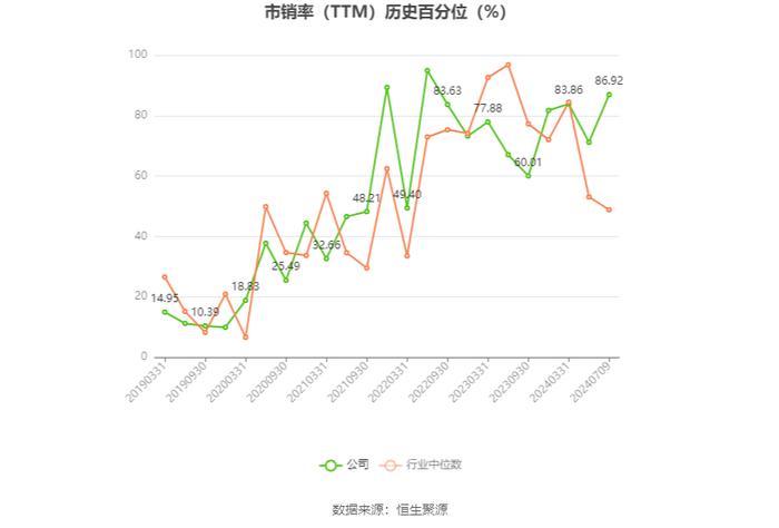 江淮汽车：2024年上半年净利同比预增86.86%