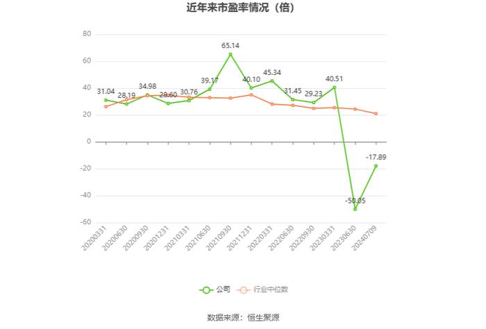 嘉澳环保：预计2024年上半年亏损4500万元-7000万元