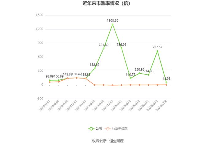 中体产业：预计2024年上半年盈利2000万元-2500万元 同比扭亏