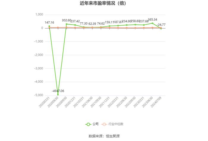 南京熊猫：预计2024年上半年亏损6400万元-7600万元