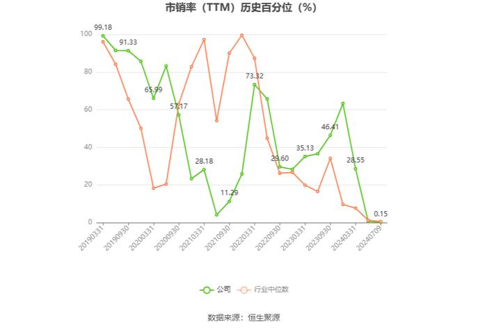 中持股份：2024年上半年净利同比预降60%-90%