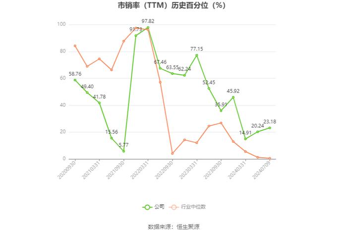 奥锐特：预计2024年上半年净利同比增长82%-124%