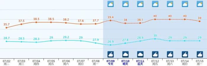 天“漏”了！暴雨大暴雨盘踞淮河长江流域 强降雨还要至少下三天