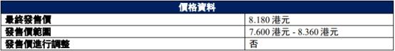 方舟健客港股上市首日破发跌44.6% 净募资6709万港元