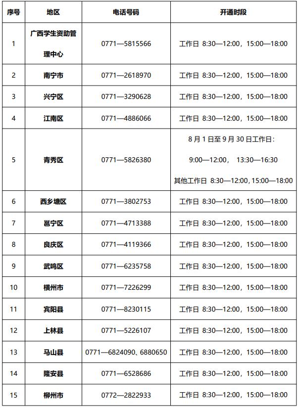 请收藏！广西全面开通学生资助咨询热线电话