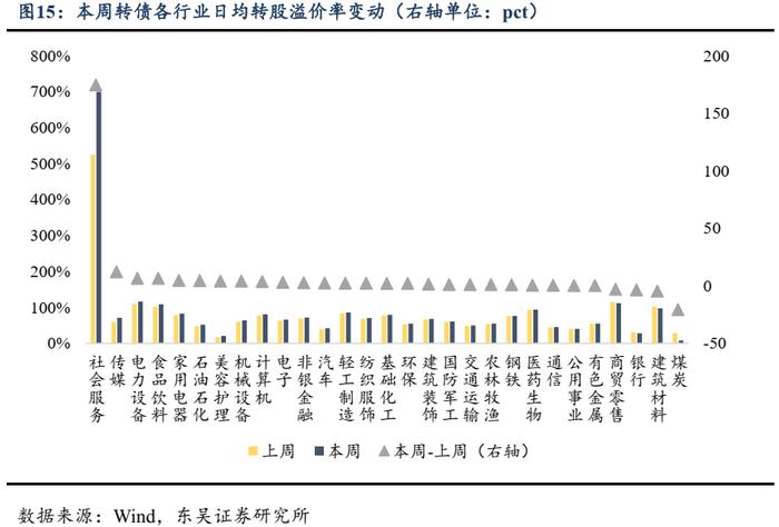 低价转债这轮配置窗口期不会过短（东吴固收李勇 陈伯铭）20240709