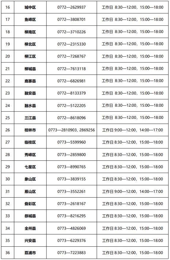 请收藏！广西全面开通学生资助咨询热线电话