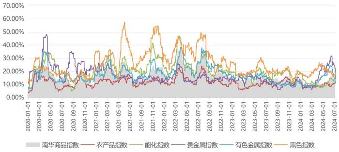 两市成交低迷，静待信心修复 | 金斧子周度量化市场观察