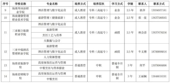 2024年“旺工淡学”项目启动 14所招生院校均已开放报名渠道