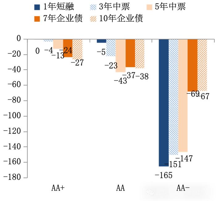 【金研•深度】2024年上半年回顾：债券收益率大幅陡峭化下行