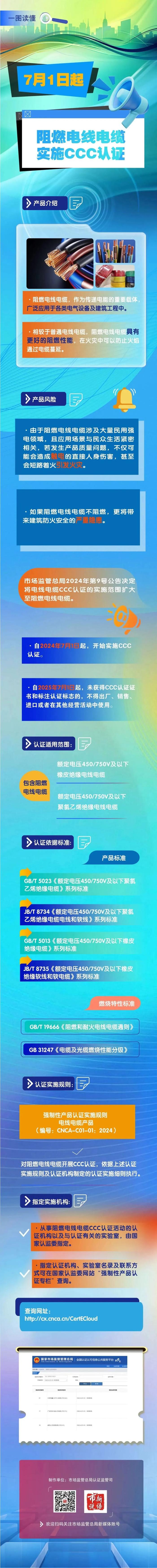 7月起，这类产品未获证不得出厂、销售、进口……