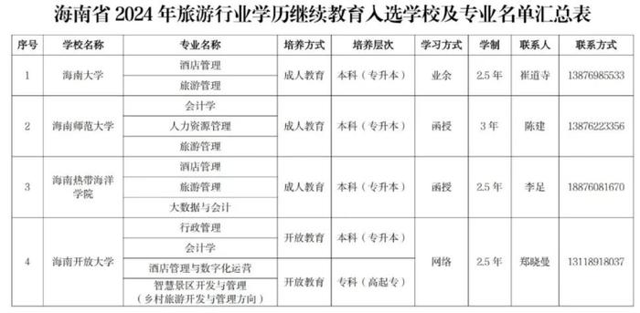 2024年“旺工淡学”项目启动 14所招生院校均已开放报名渠道