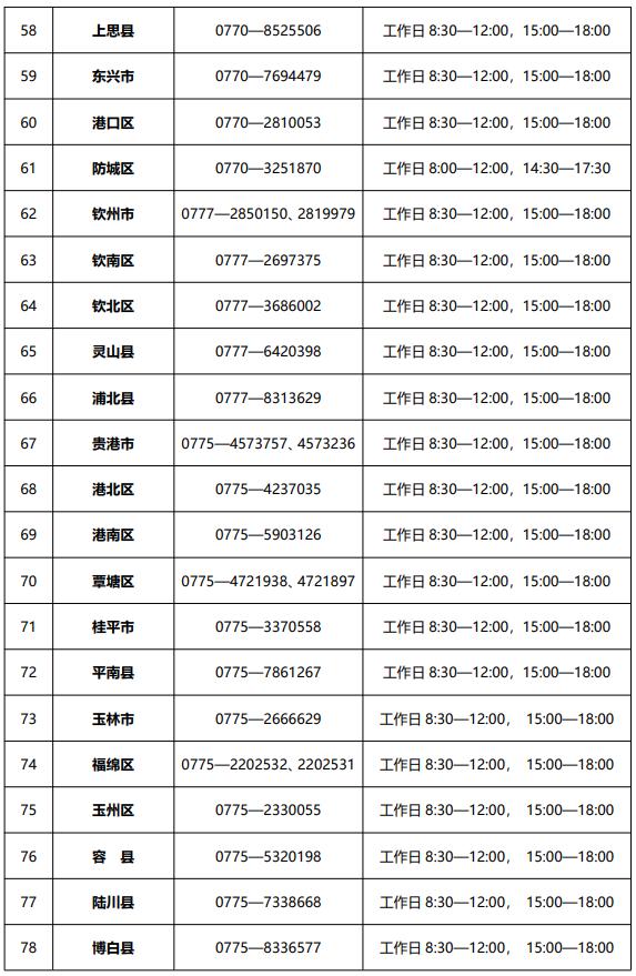 请收藏！广西全面开通学生资助咨询热线电话