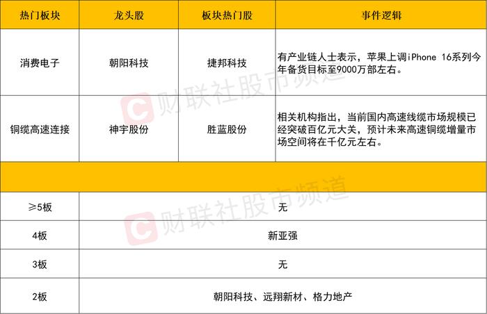 【每日收评】三大指数均涨超1%！两市成交额重回7000亿元，消费电子概念股批量涨停