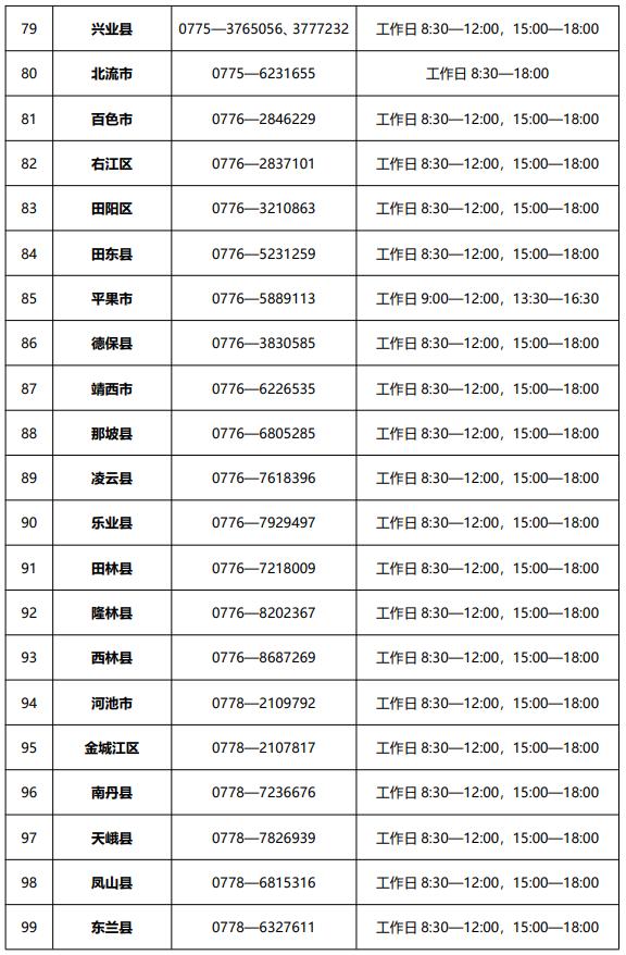 请收藏！广西全面开通学生资助咨询热线电话