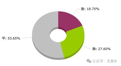 大宗商品数据每日题材（2024年7月9日）​