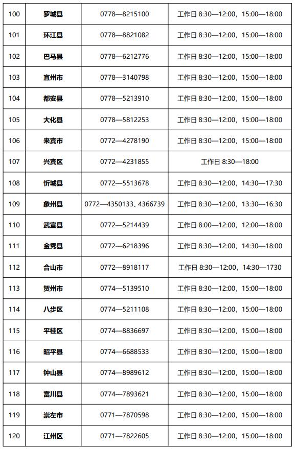 请收藏！广西全面开通学生资助咨询热线电话