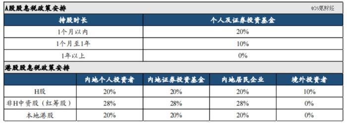 为什么都要挤破头去香港IPO？