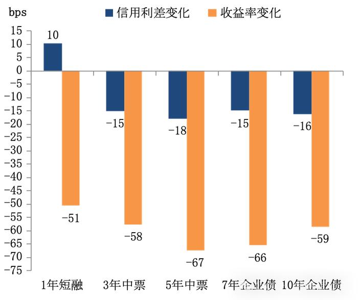 【金研•深度】2024年上半年回顾：债券收益率大幅陡峭化下行