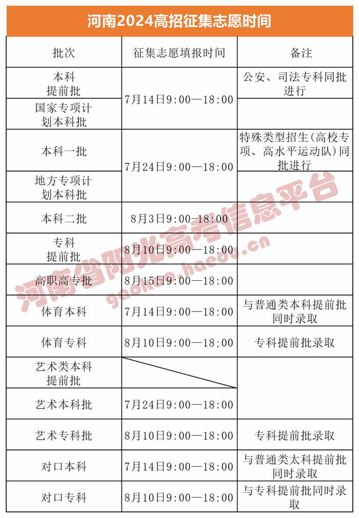 漯河高考生，高考录取结果这里可查→